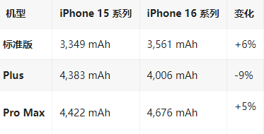 翼城苹果16维修分享iPhone16/Pro系列机模再曝光