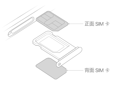 翼城苹果15维修分享iPhone15出现'无SIM卡'怎么办 