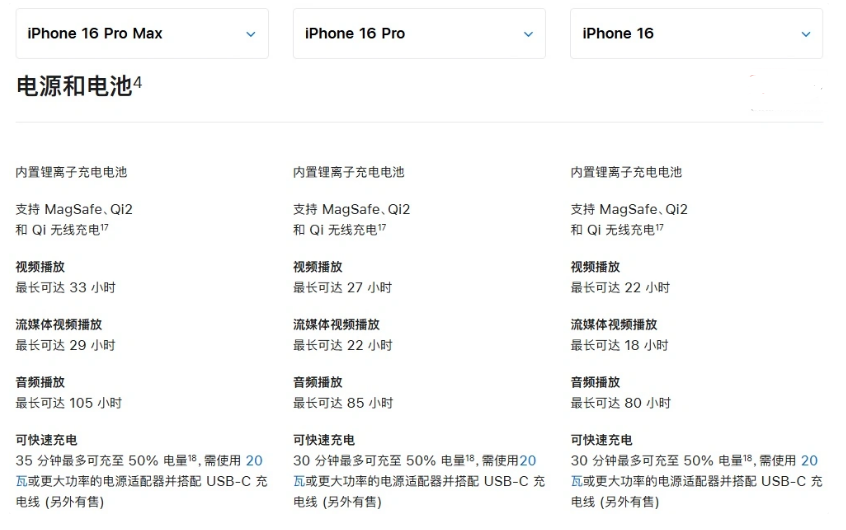 翼城苹果手机维修分享 iPhone 16 目前实测充电峰值功率不超过 39W 